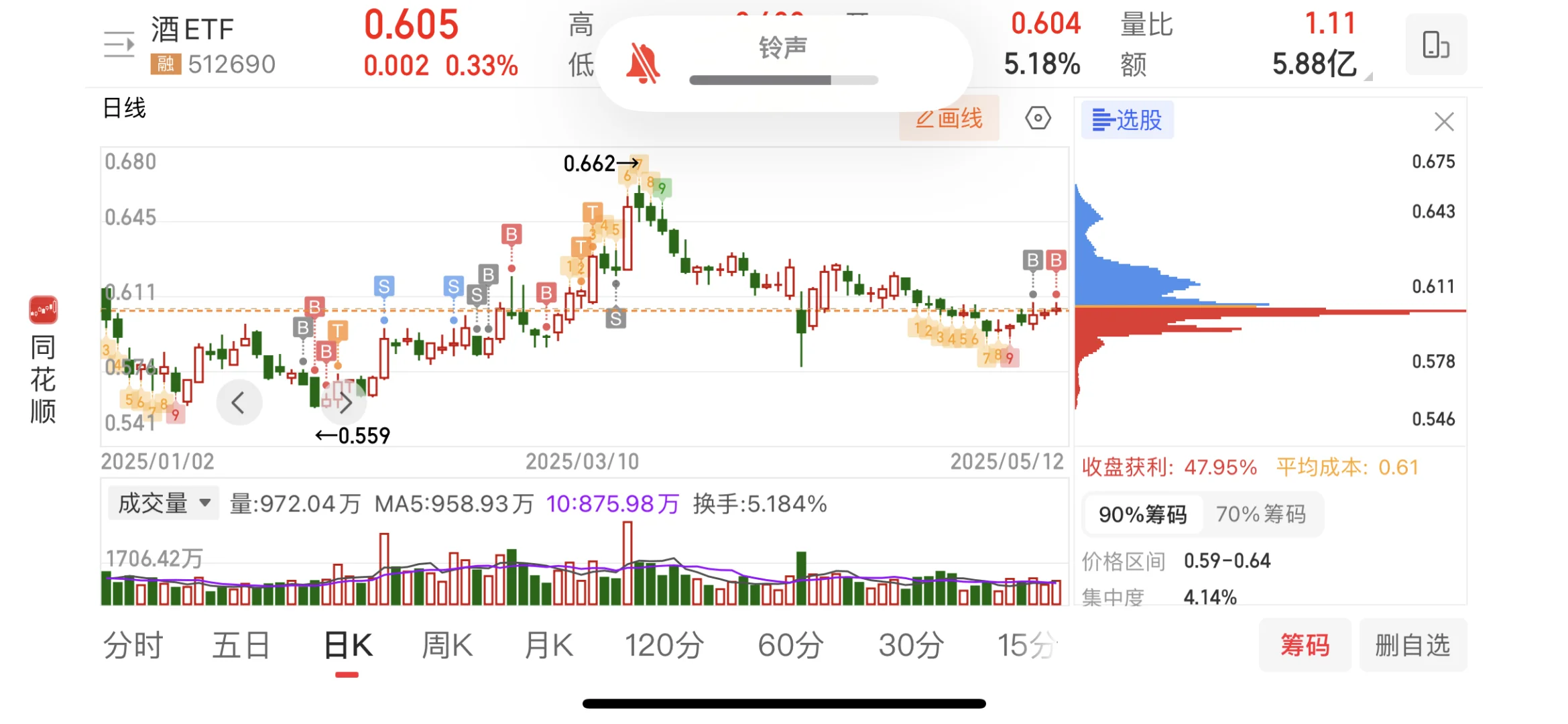 白酒ETF，归来～～