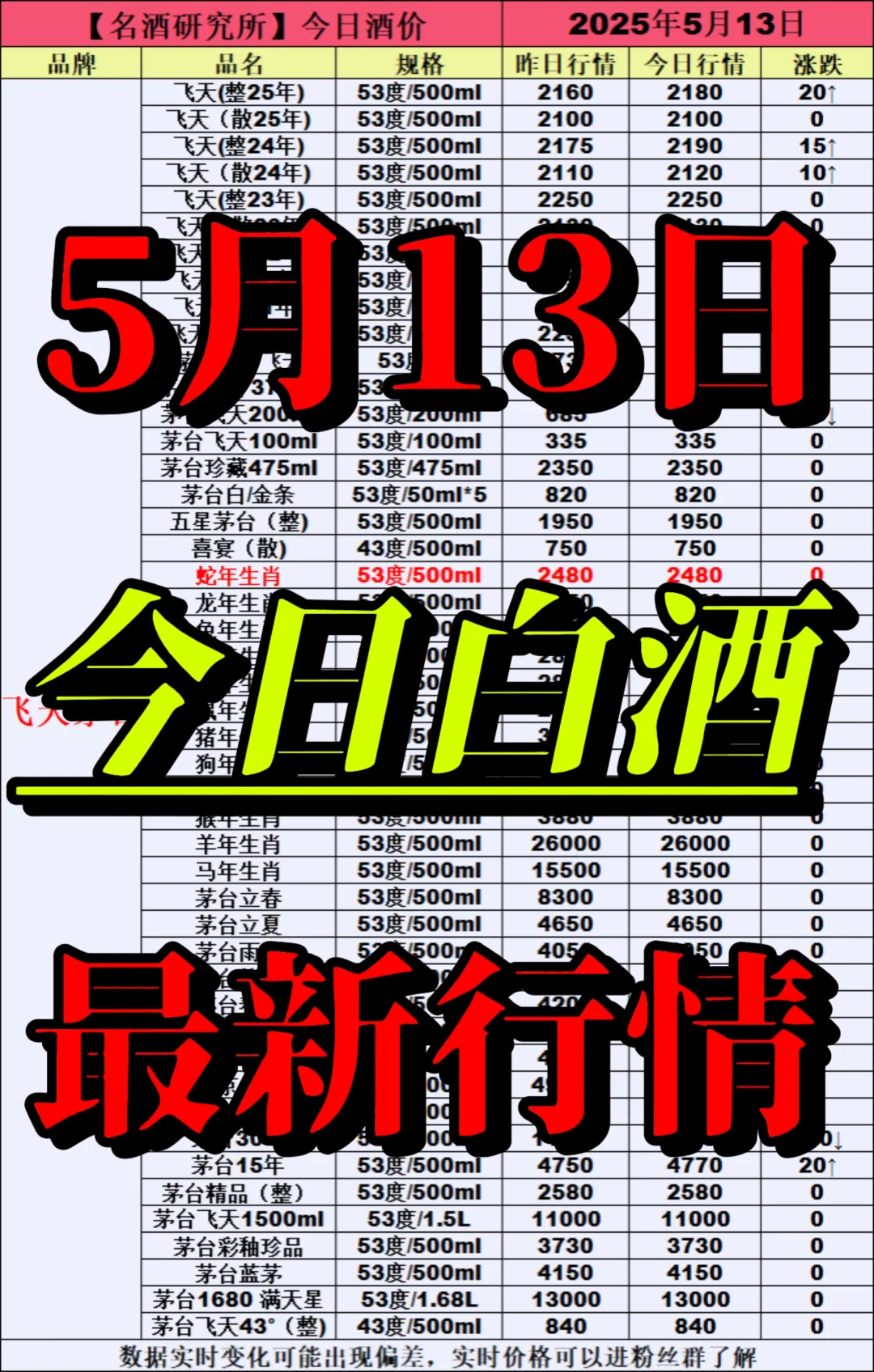 ❤5月13日今日白酒行情最新动态❤