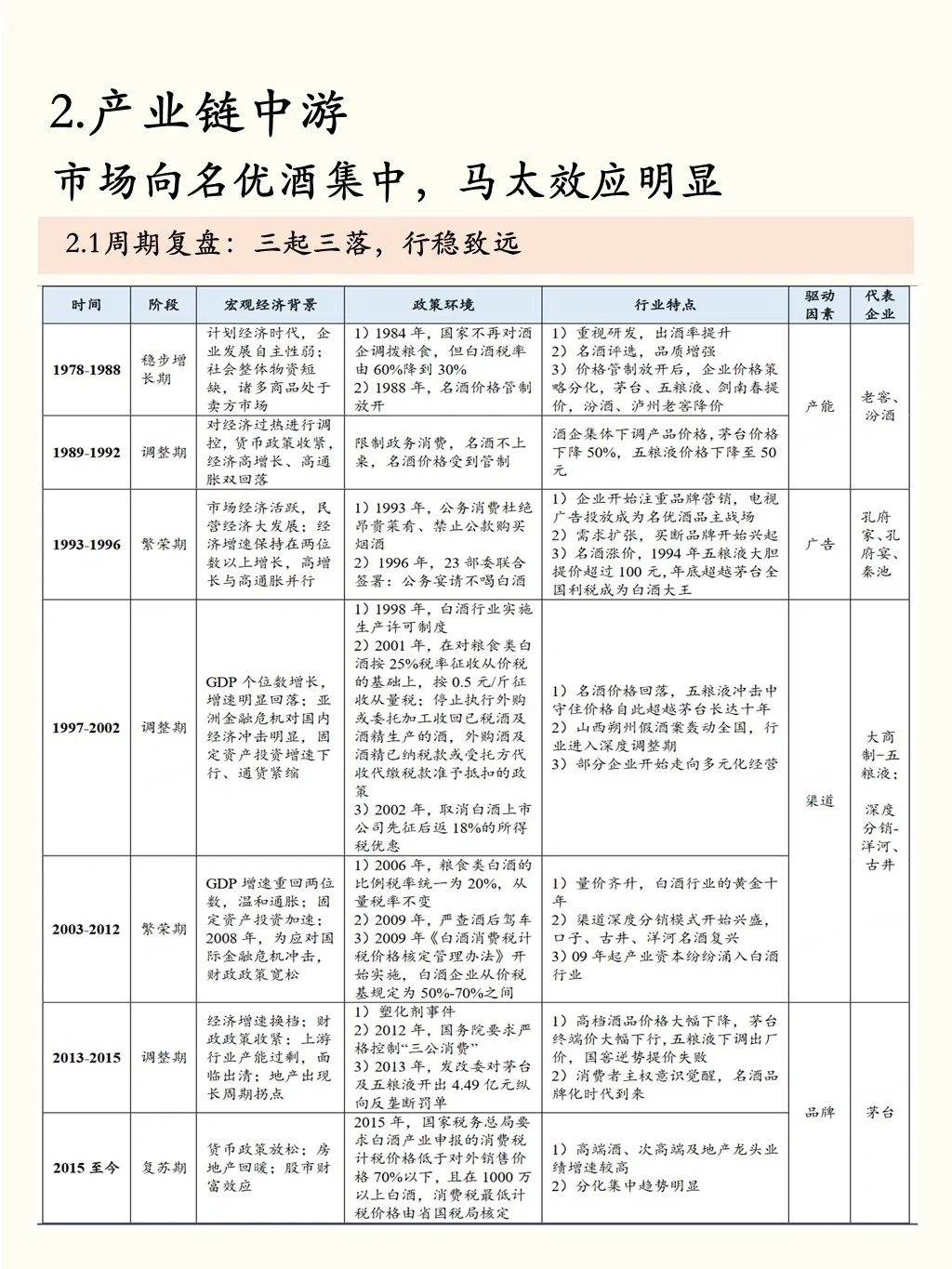一天吃透一条产业链：No.3 白酒