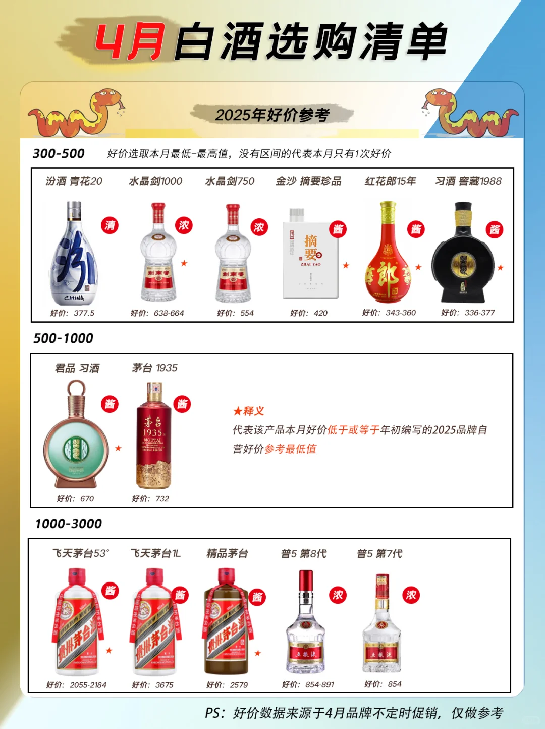 4月份最值得购买的47款热门白酒