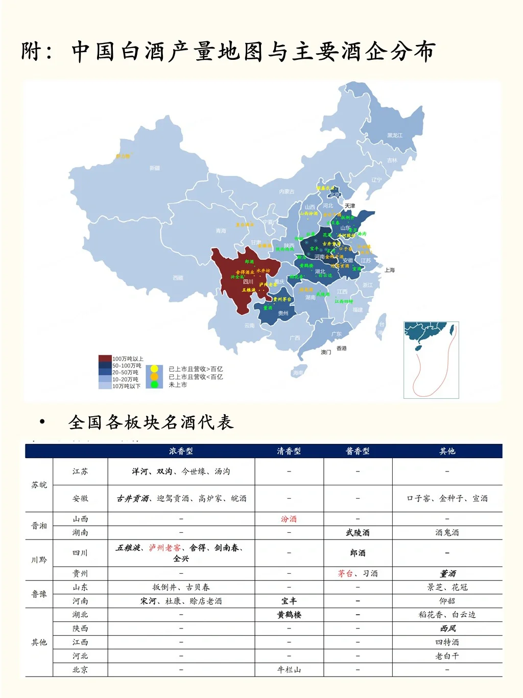 一天吃透一条产业链：No.3 白酒