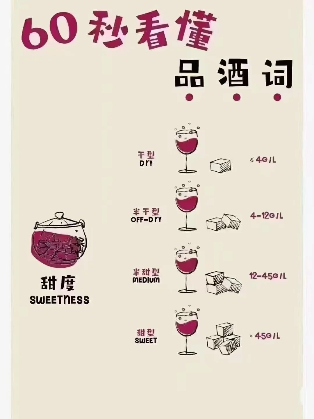 ?一分钟了解葡萄酒