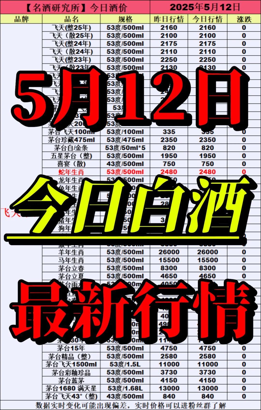 ❤5月12日今日白酒行情最新动态❤