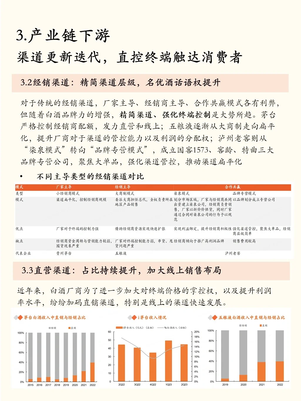 一天吃透一条产业链：No.3 白酒