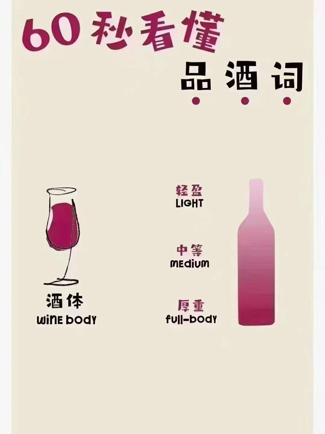 ?一分钟了解葡萄酒