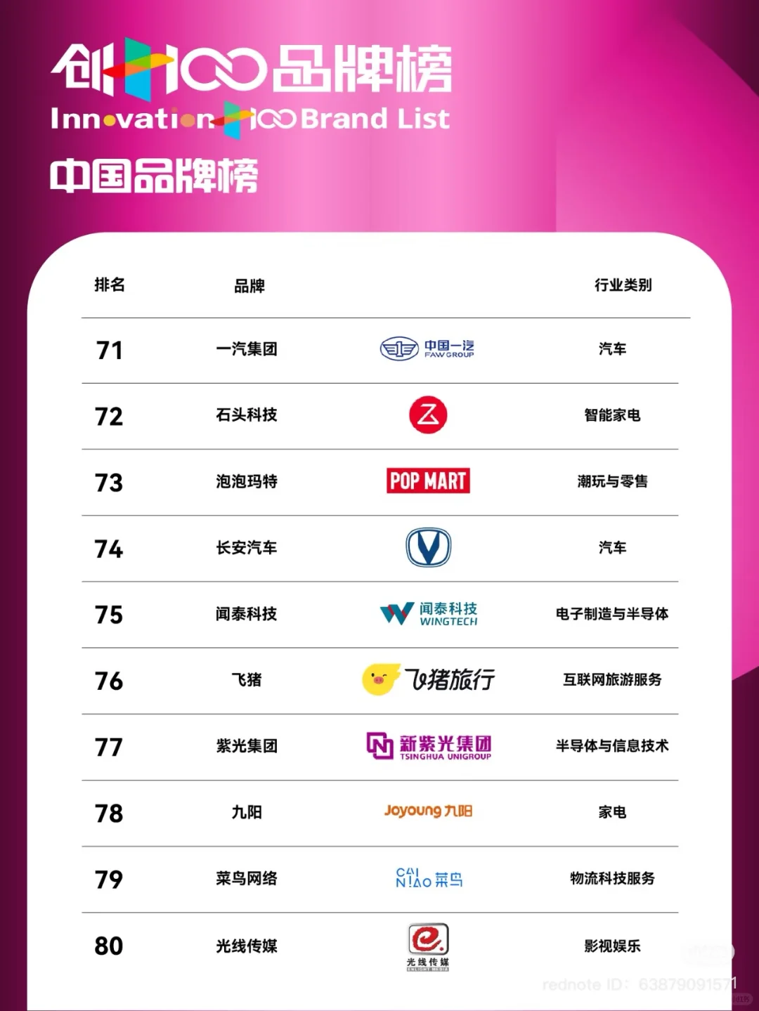 创+100 中国品牌榜 2024