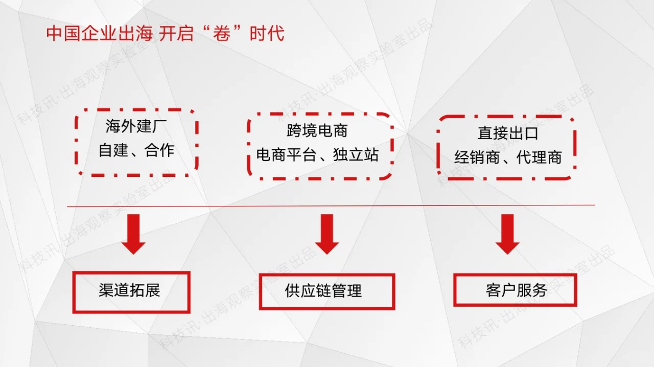 2025中国企业跨境电商行业洞察