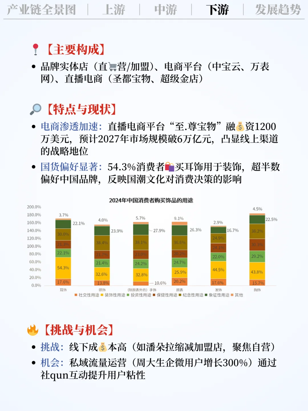 ❗️每天吃透一条产业链｜饰品?