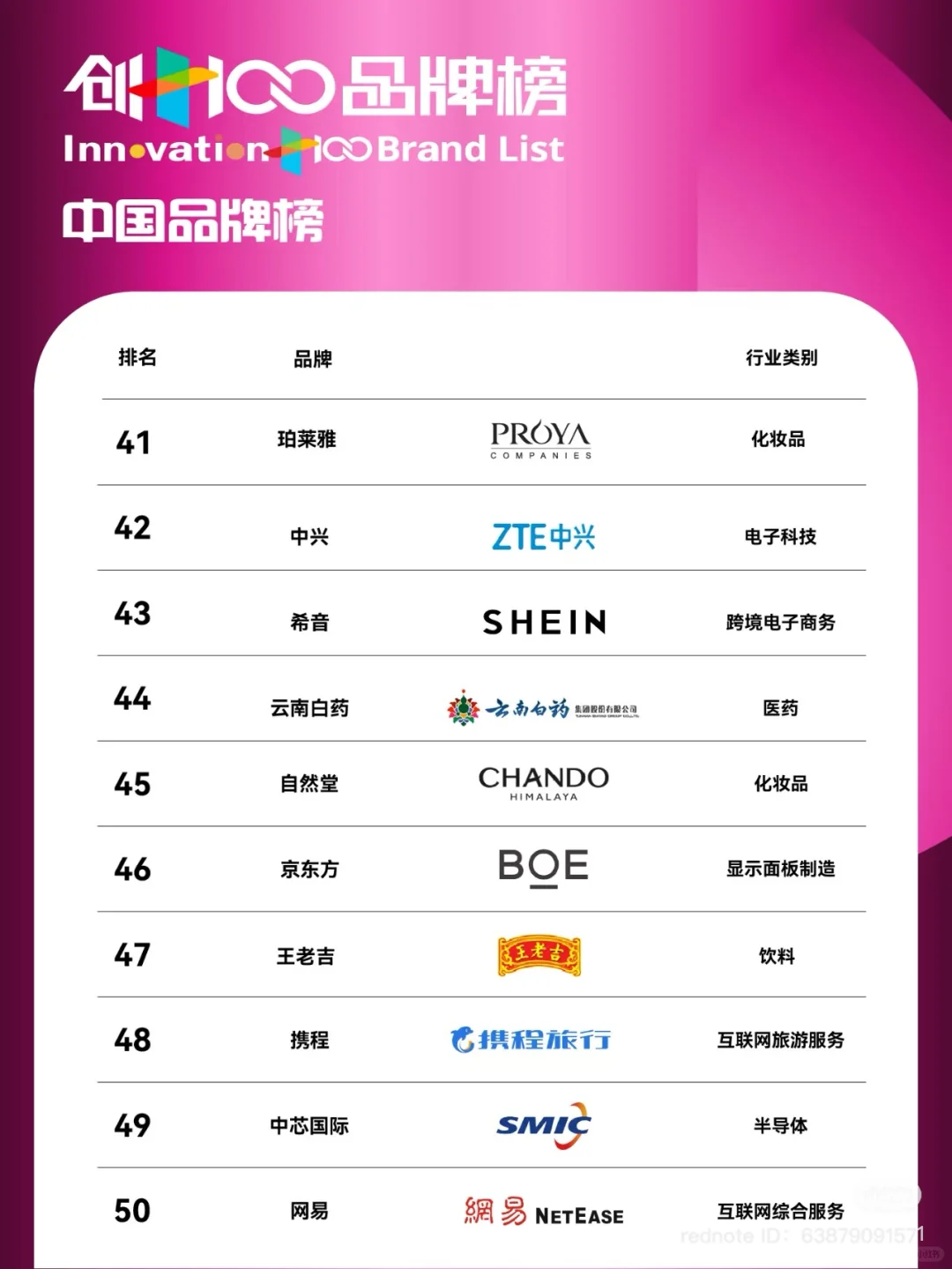 创+100 中国品牌榜 2024