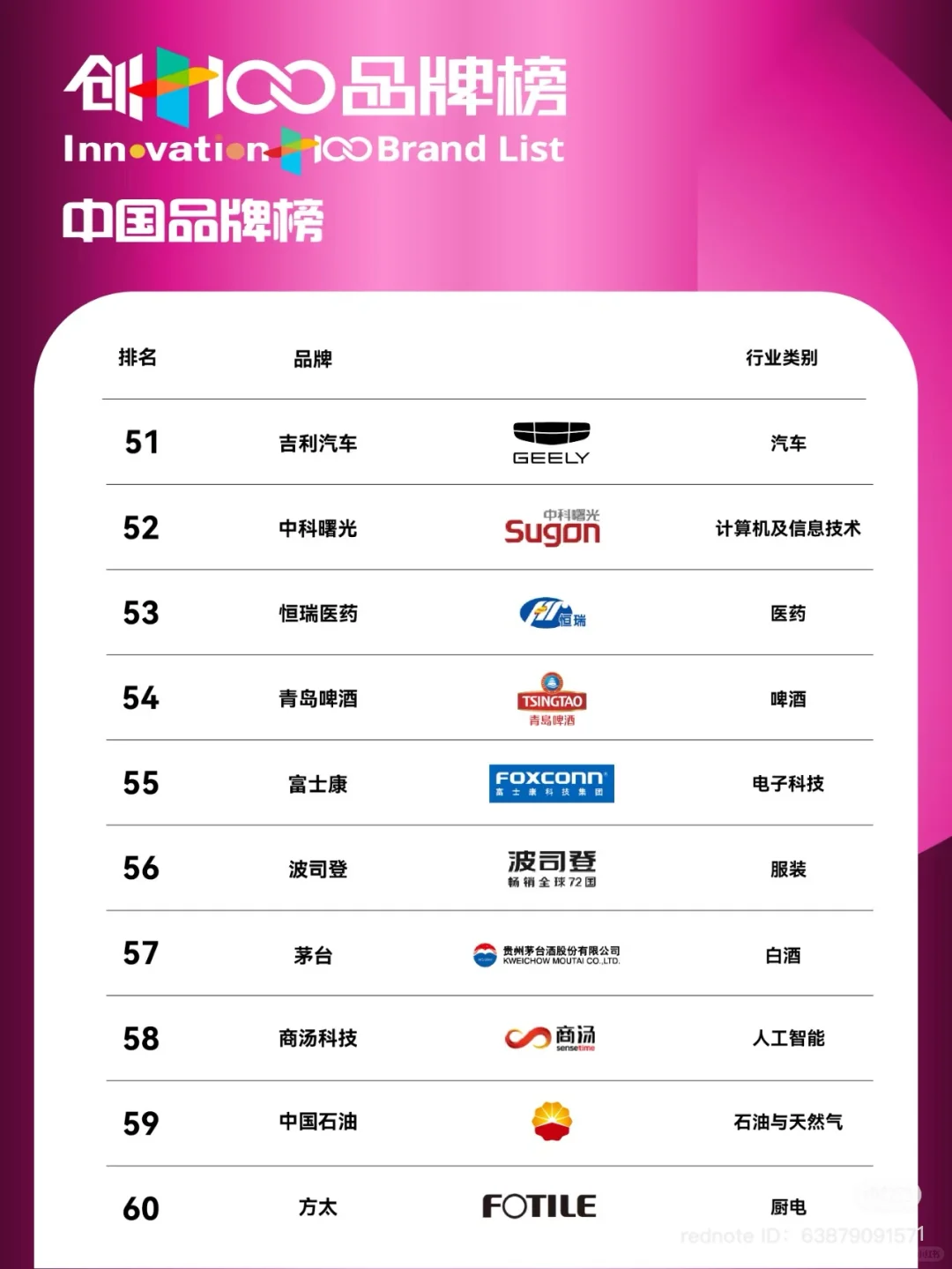 创+100 中国品牌榜 2024