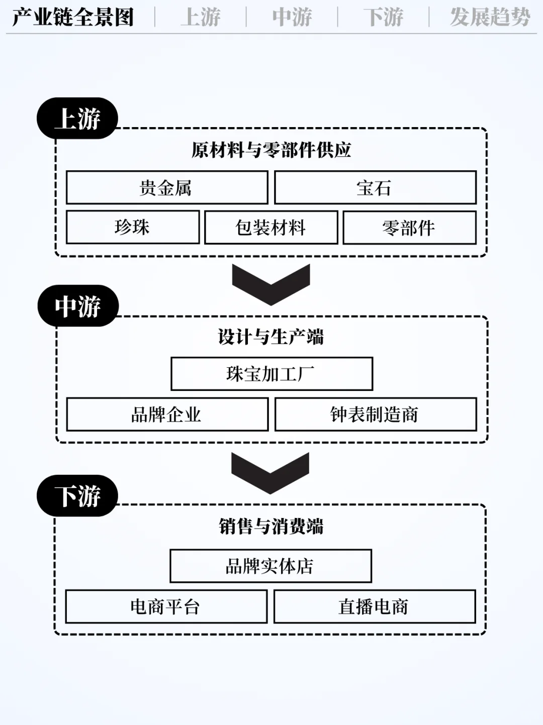❗️每天吃透一条产业链｜饰品?