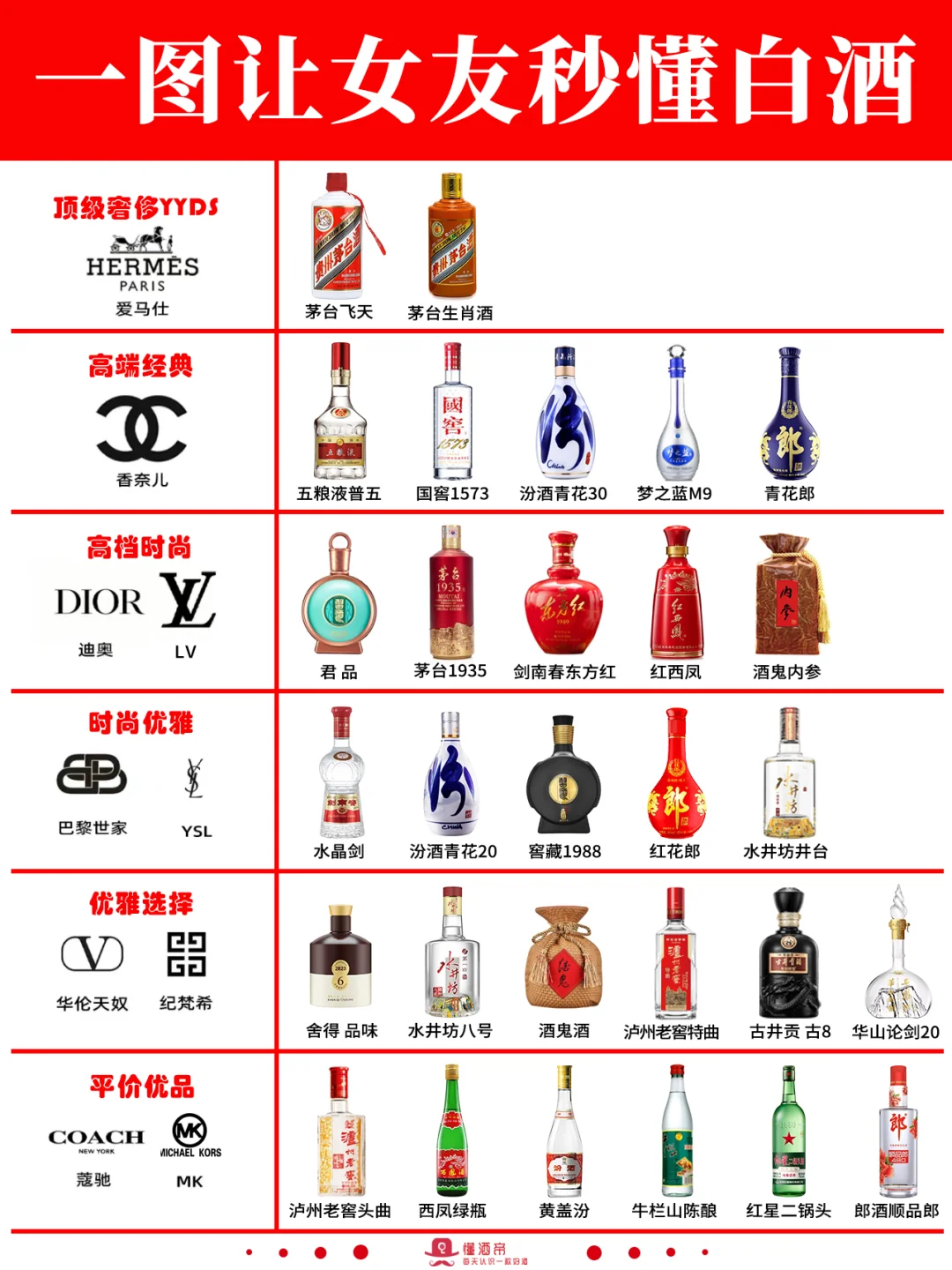 一图教女友秒懂葡萄酒?秒变懂酒达人‼️