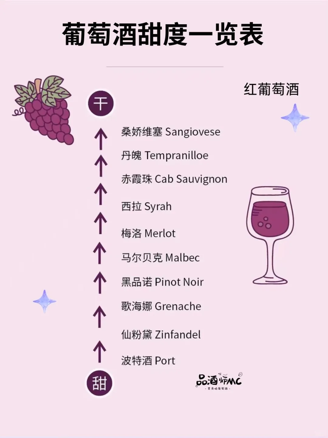 1秒带你读懂葡萄酒甜度划分???