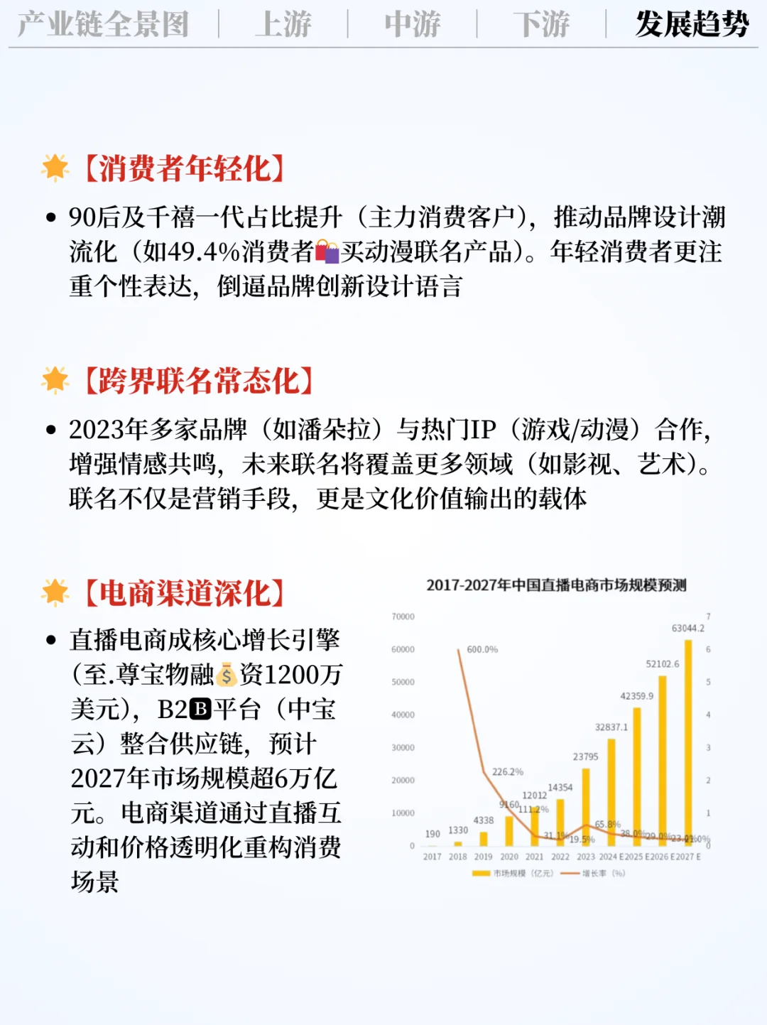 ❗️每天吃透一条产业链｜饰品?