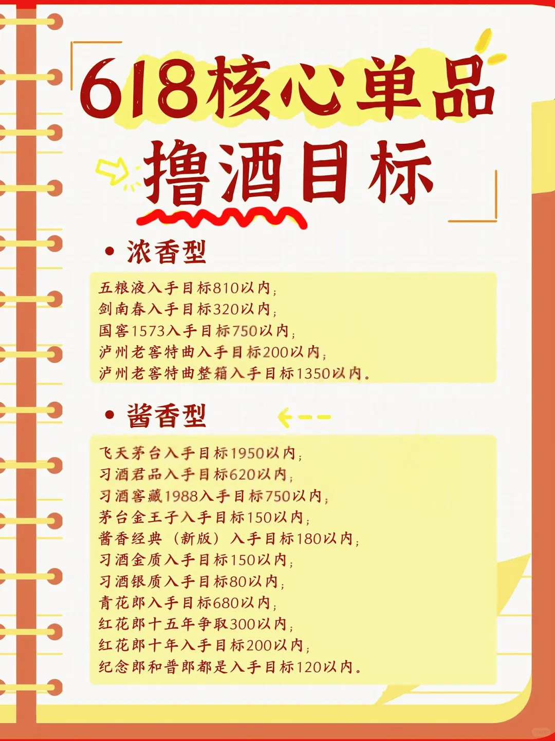 白酒618核心单品撸酒目标，能实现吗？