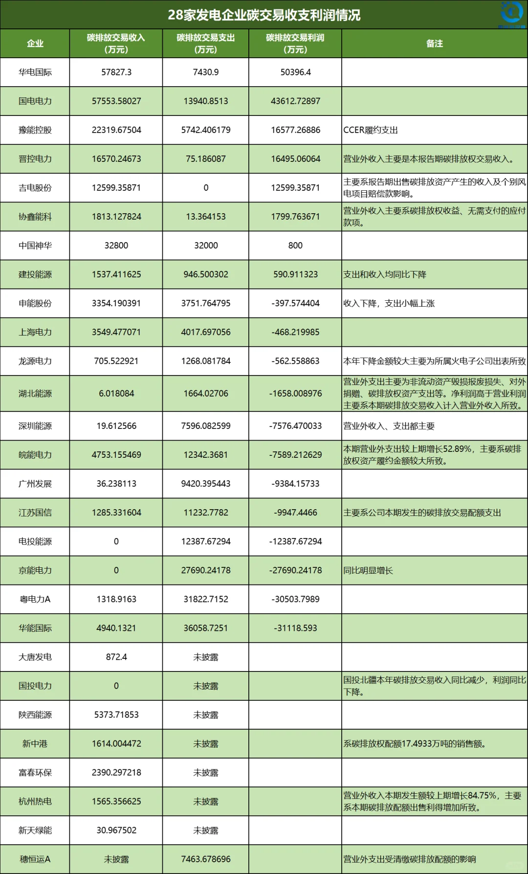 发电企业的 “碳” 路突围与行业变革启示