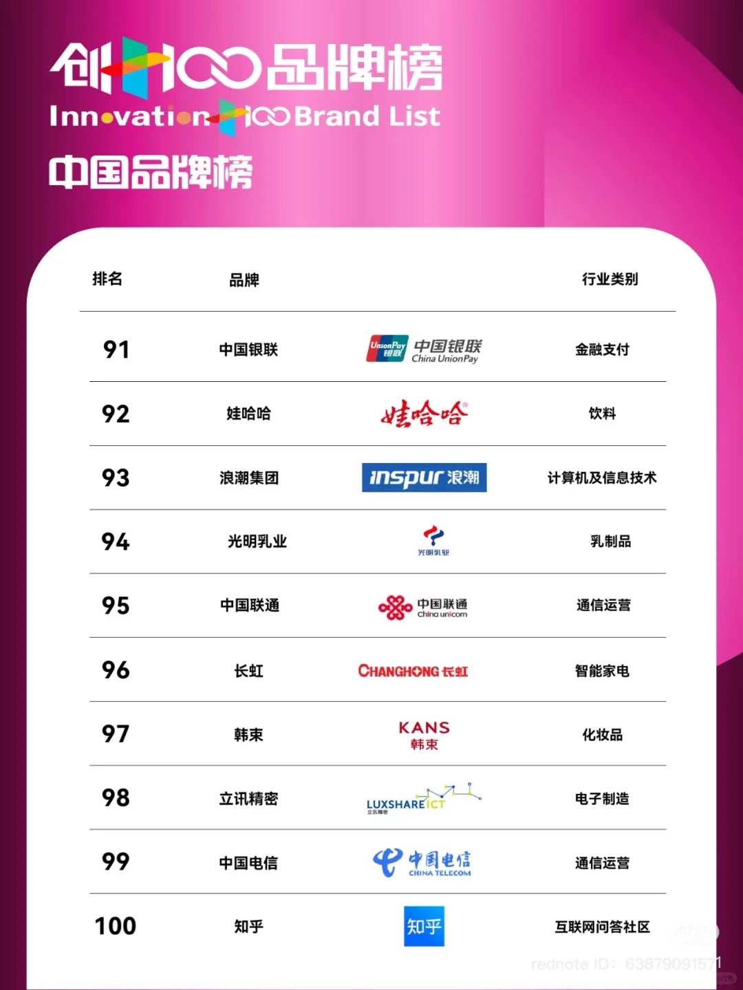 创+100 中国品牌榜 2024