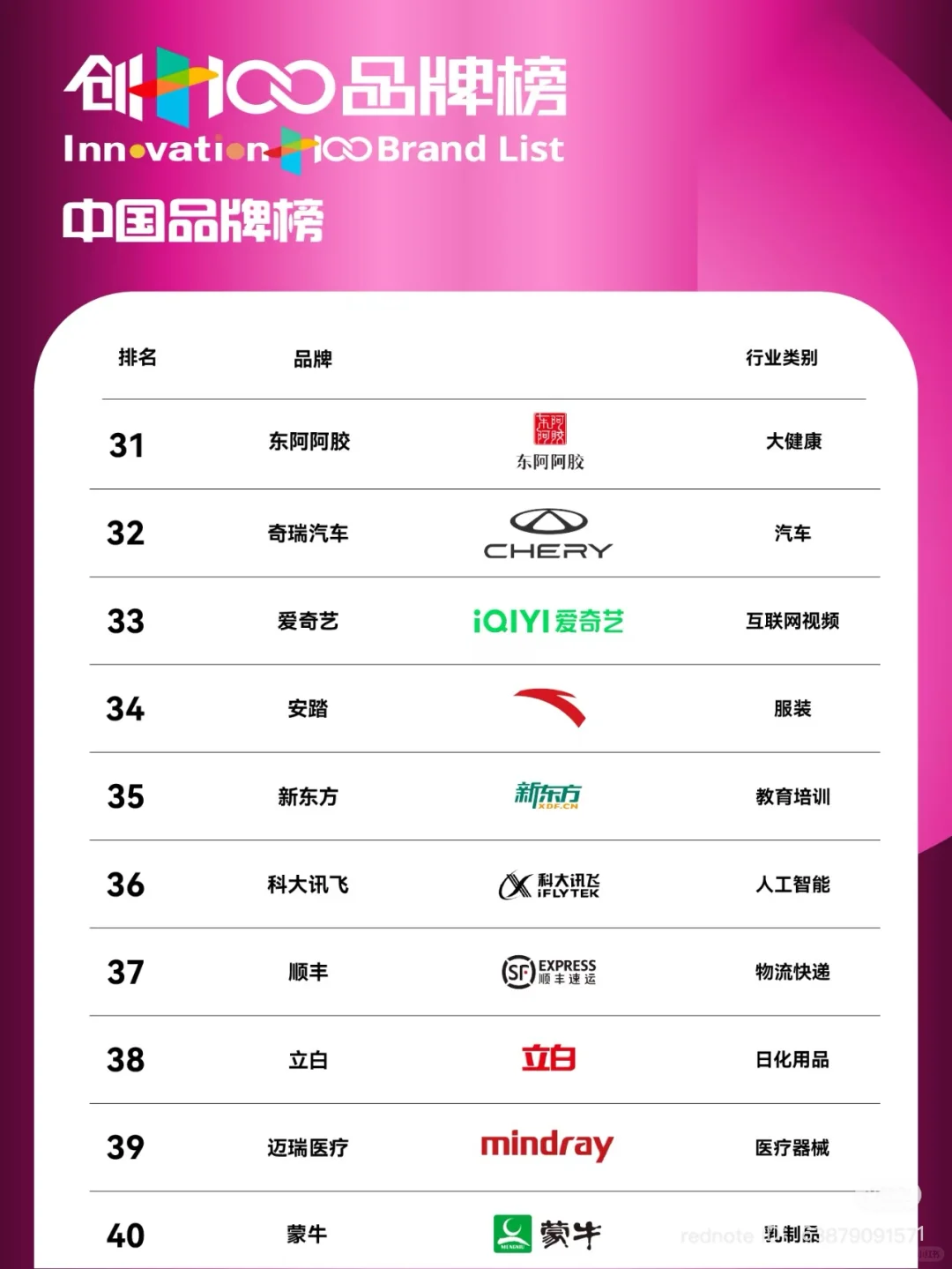 创+100 中国品牌榜 2024