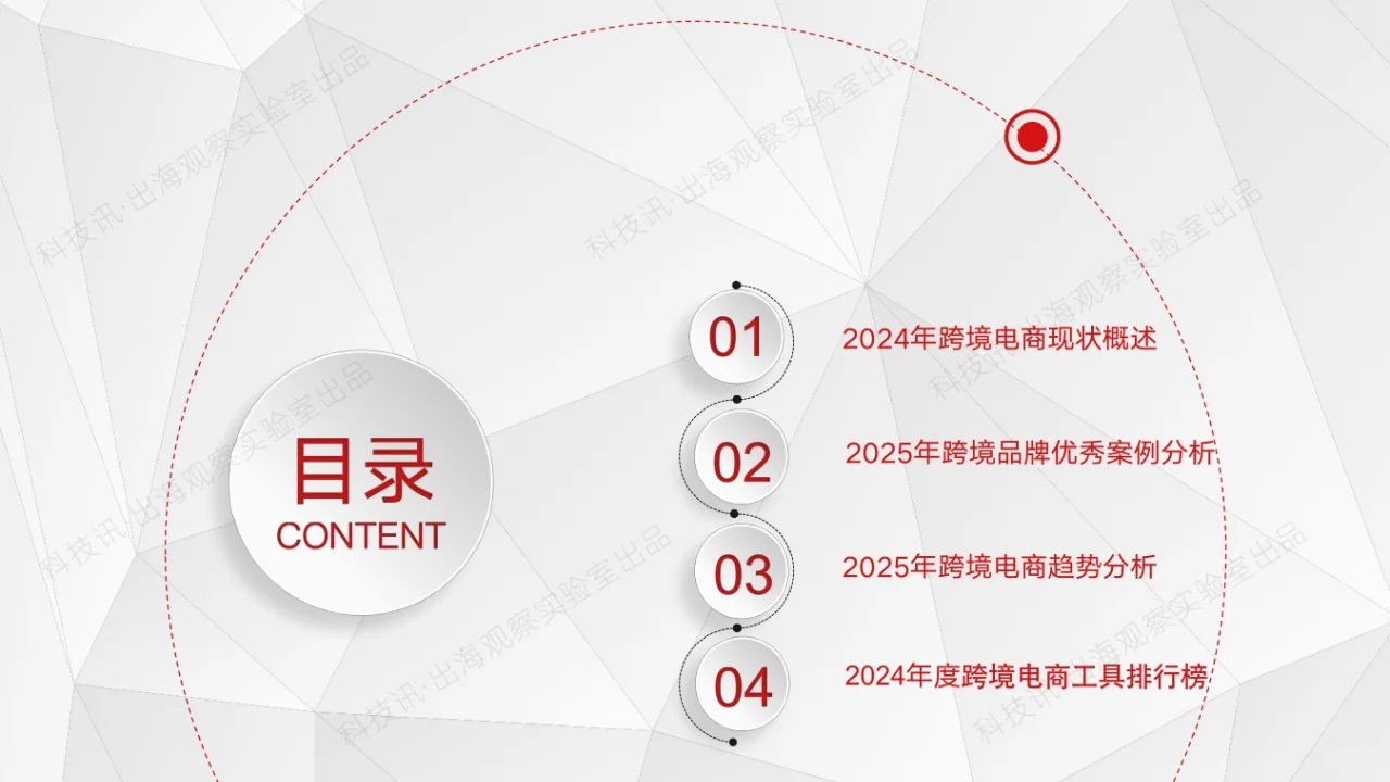 2025中国企业跨境电商行业洞察