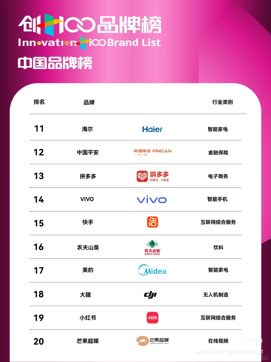 创+100 中国品牌榜 2024