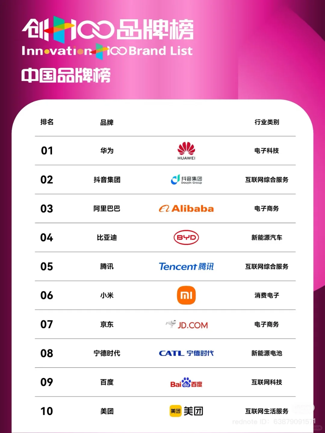 创+100 中国品牌榜 2024