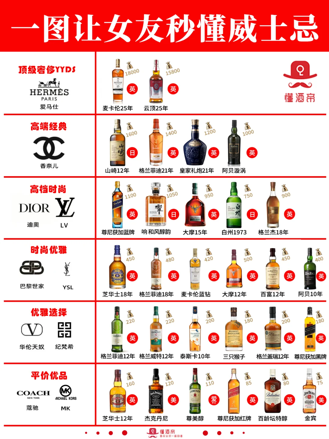 一图教女友秒懂葡萄酒?秒变懂酒达人‼️