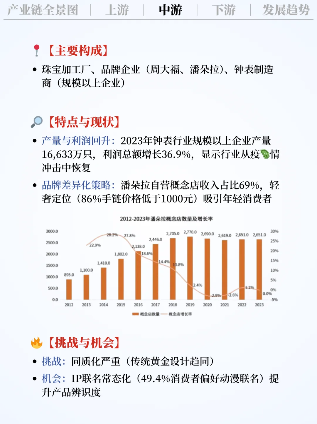 ❗️每天吃透一条产业链｜饰品?