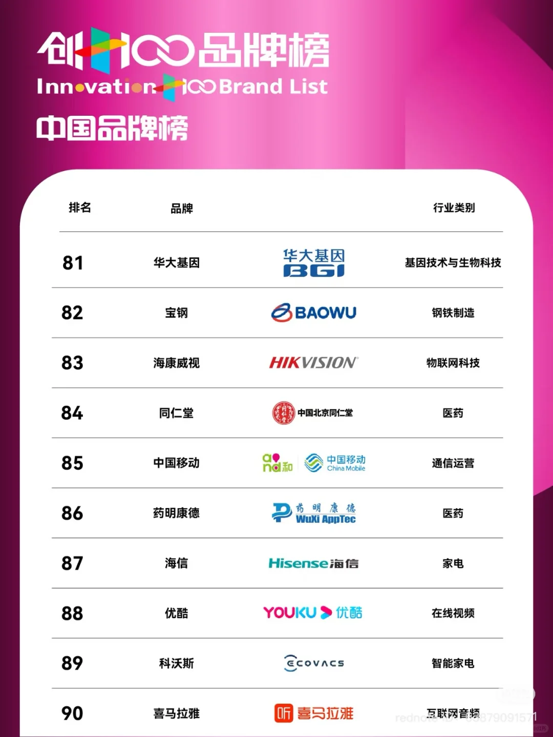创+100 中国品牌榜 2024
