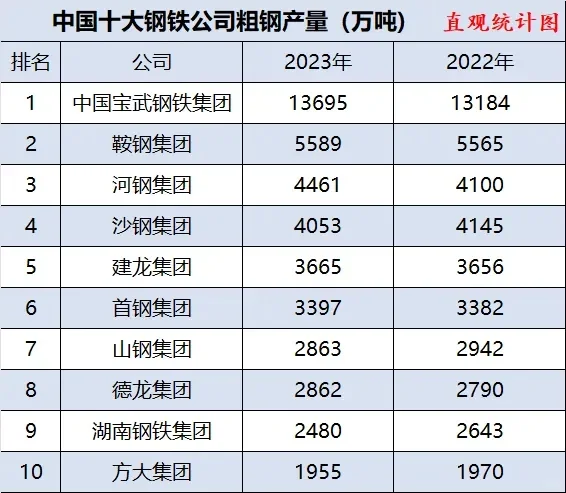 【知识点】全国钢铁厂有多少?