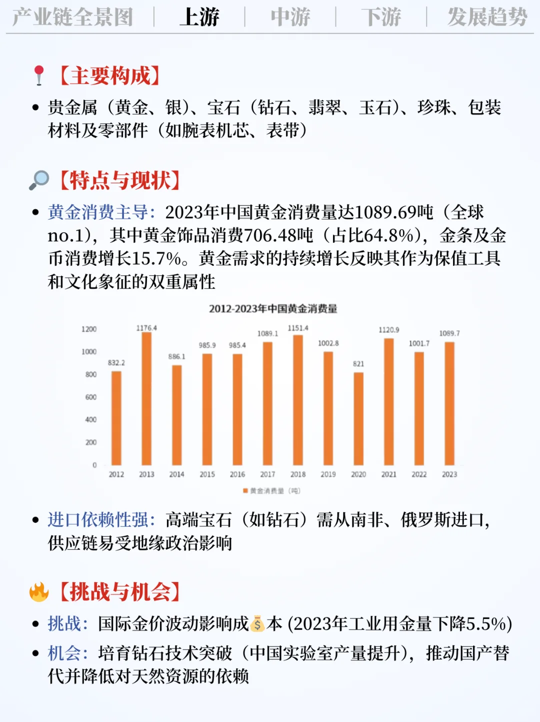 ❗️每天吃透一条产业链｜饰品?