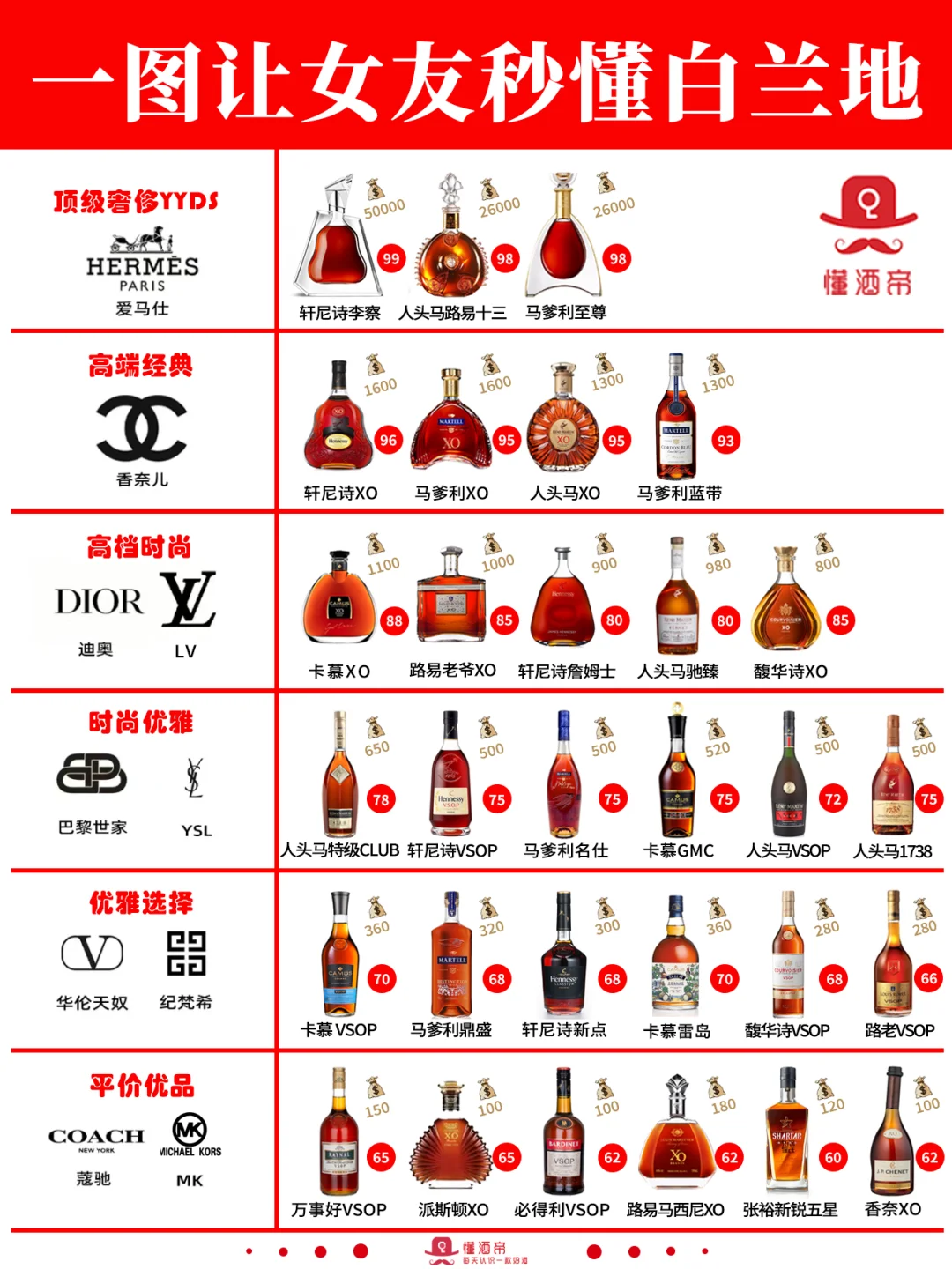 一图教女友秒懂葡萄酒?秒变懂酒达人‼️