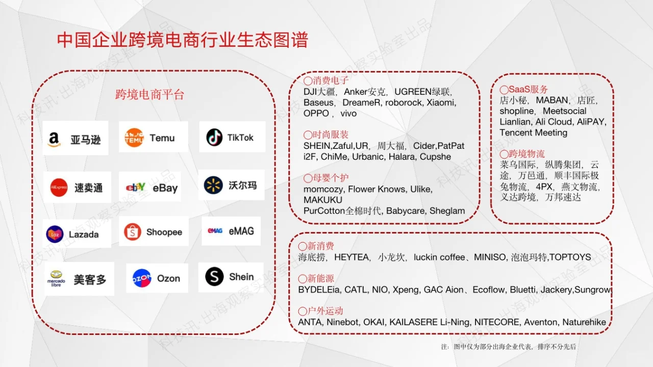 2025中国企业跨境电商行业洞察