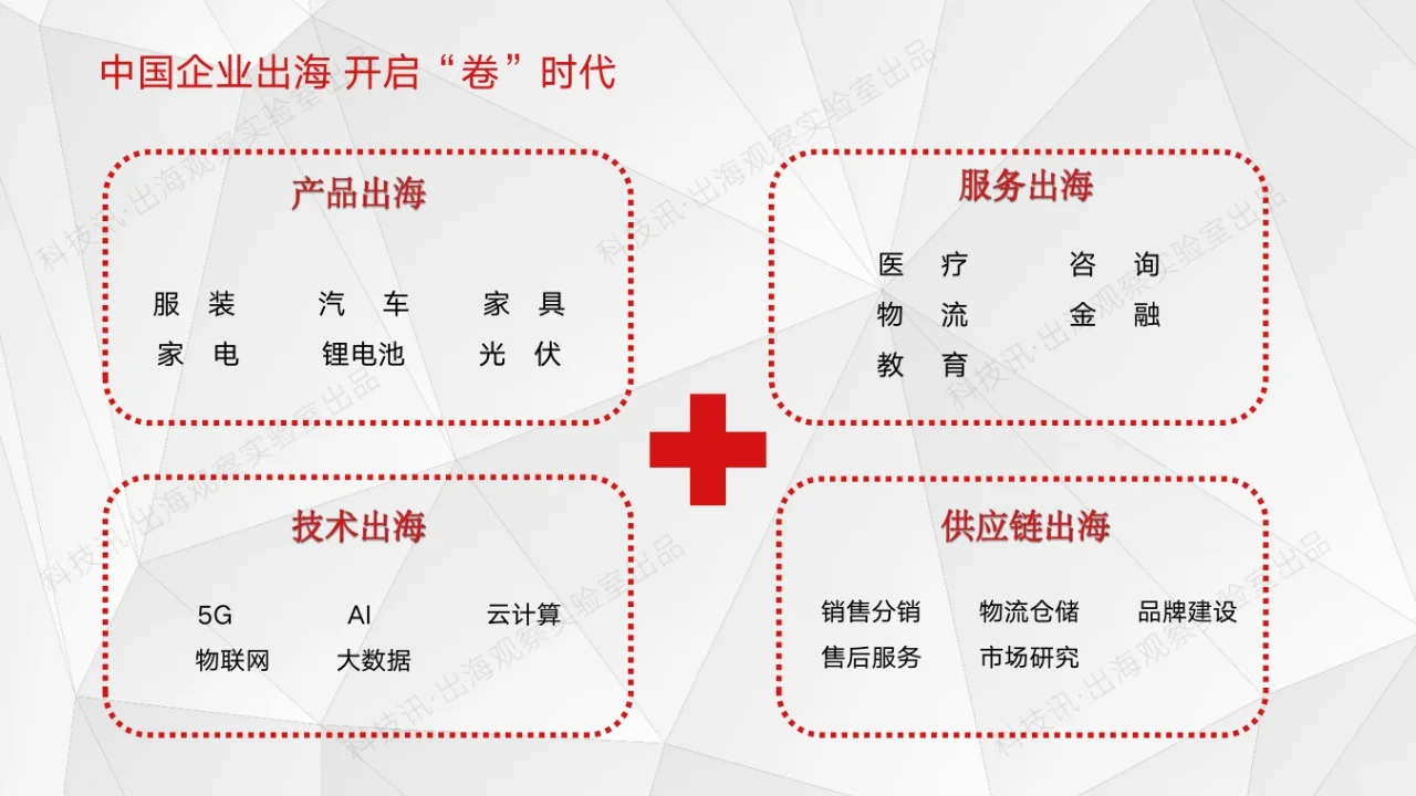 2025中国企业跨境电商行业洞察