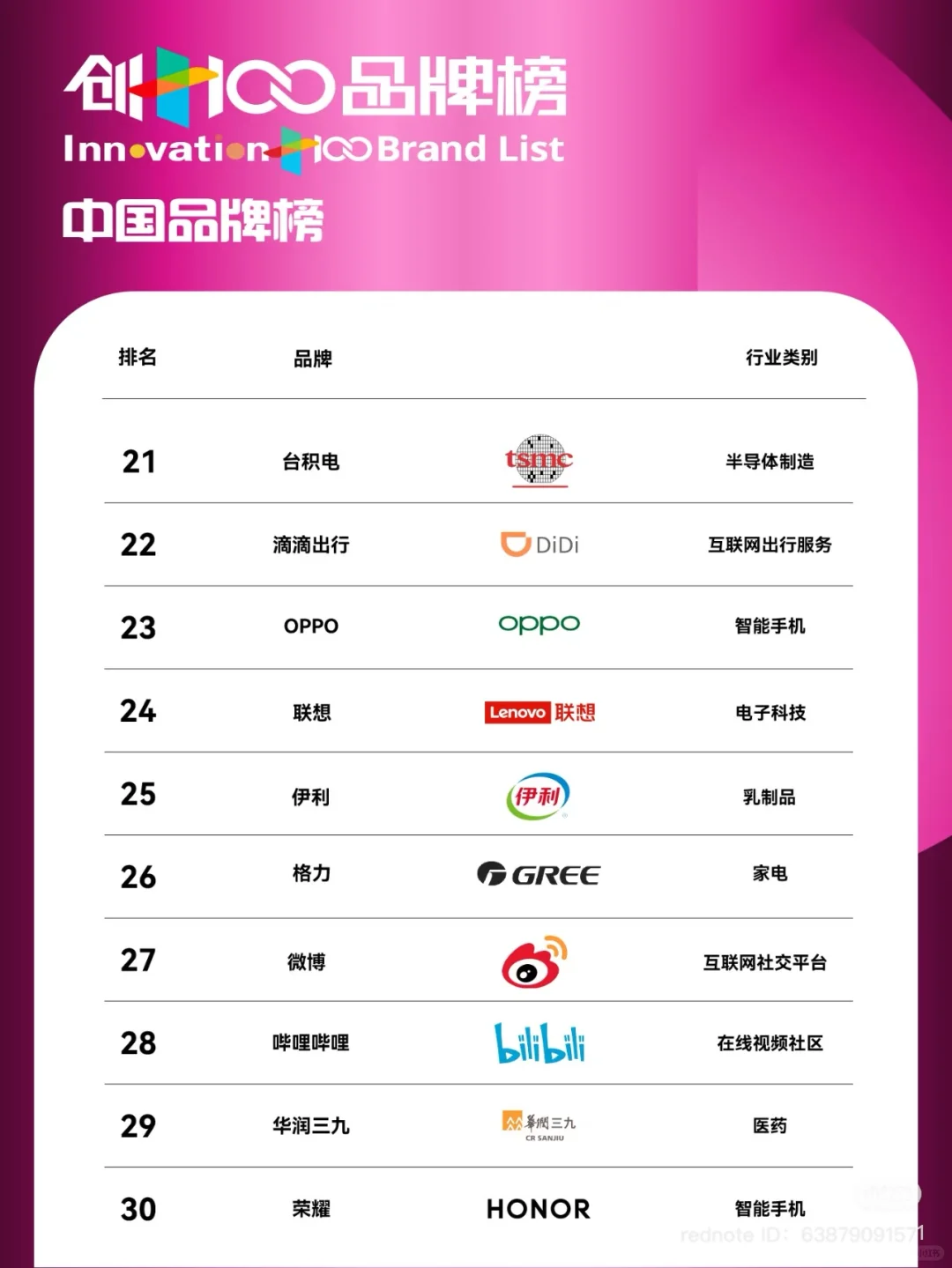 创+100 中国品牌榜 2024