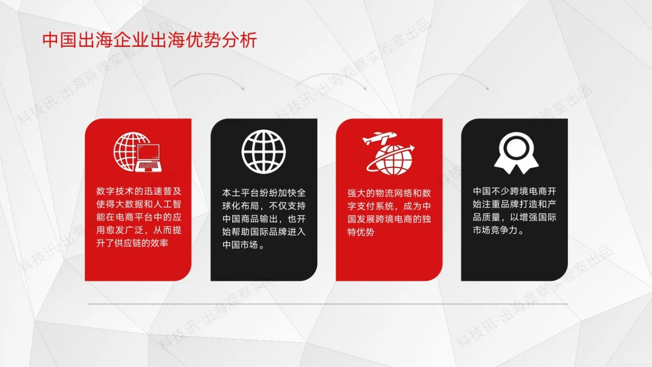 2025中国企业跨境电商行业洞察