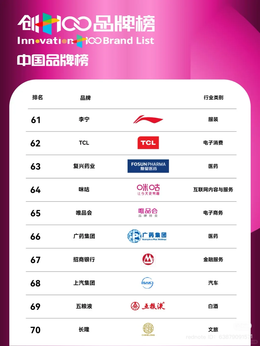 创+100 中国品牌榜 2024