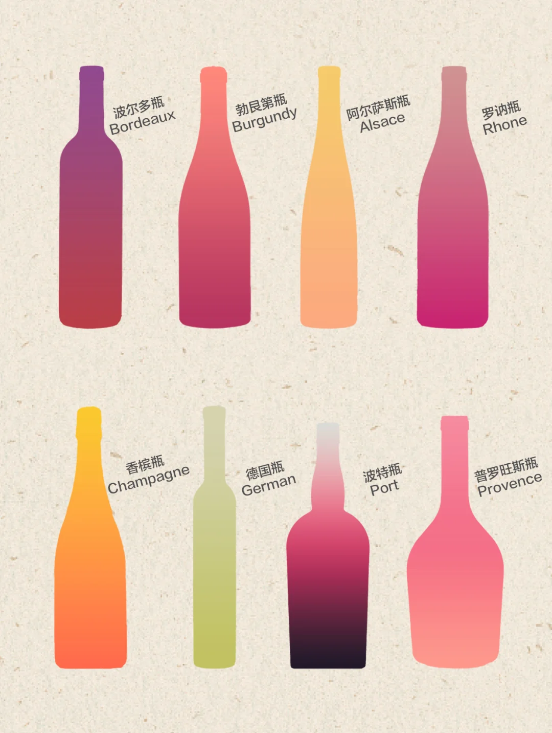 一起来认常见8种瓶型 葡萄酒知识 入门知识