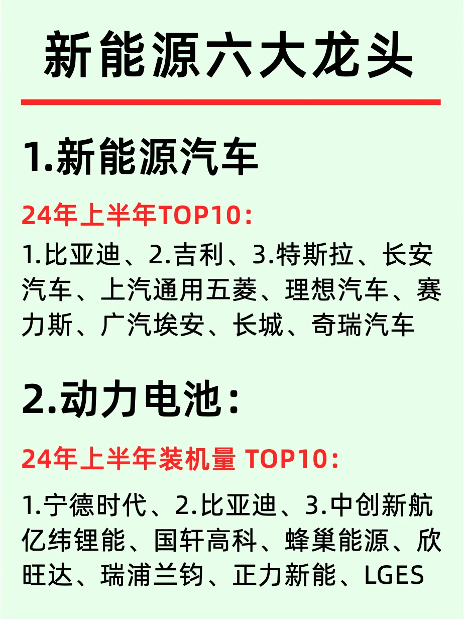 一天吃透一条行业：NO3新能源6大领域