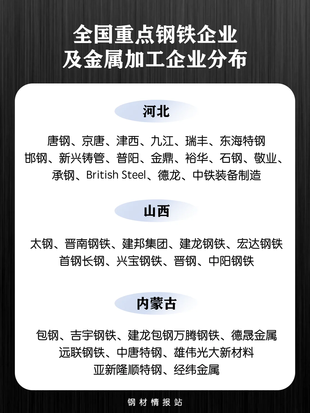 全国重点钢铁企业及金属加工企业名单