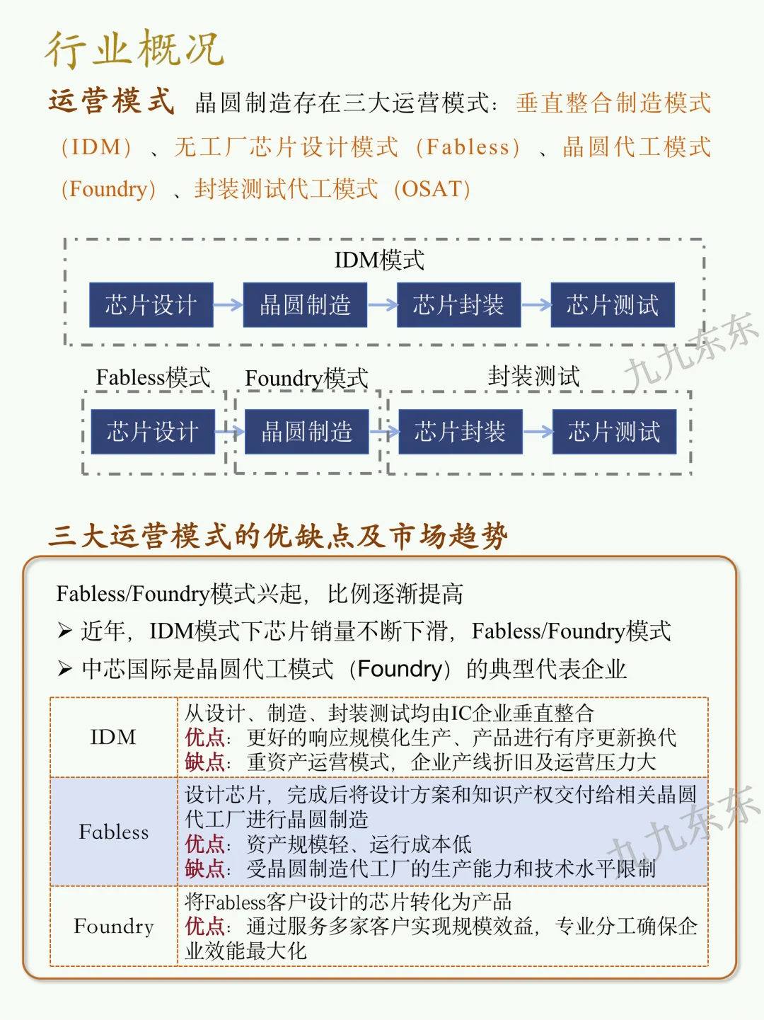 一天剖析一个企业｜NO.41 中芯国际