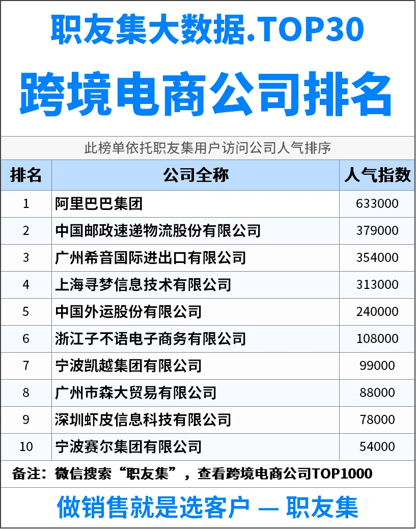 2025年中国‌‌‌‌跨境电商公司排行榜