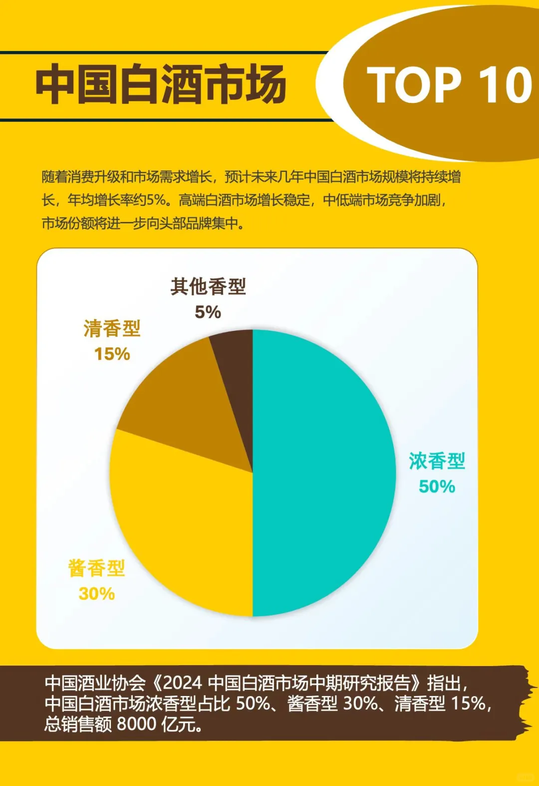 投资者视角看懂白酒10大王牌！你最pick哪支？