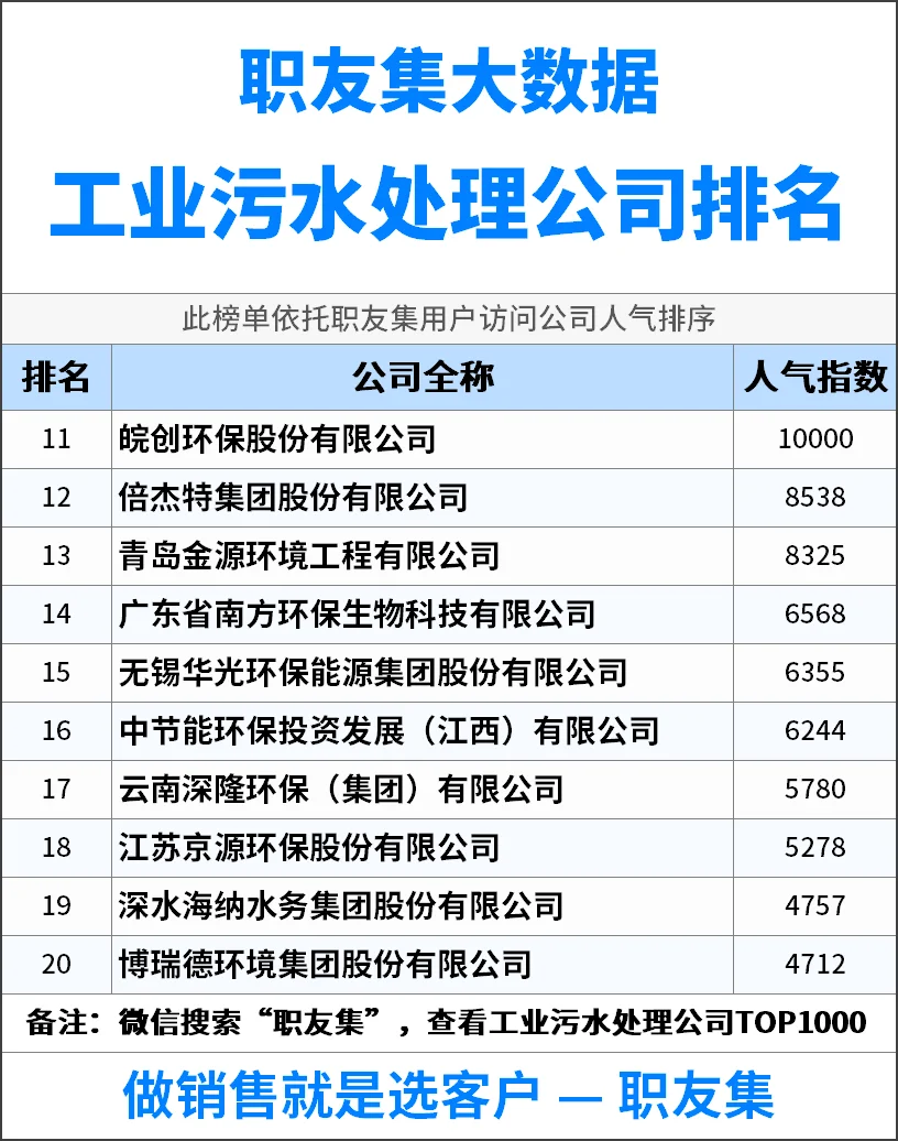 2025年中国‌‌‌‌工业污水处理公司排行榜