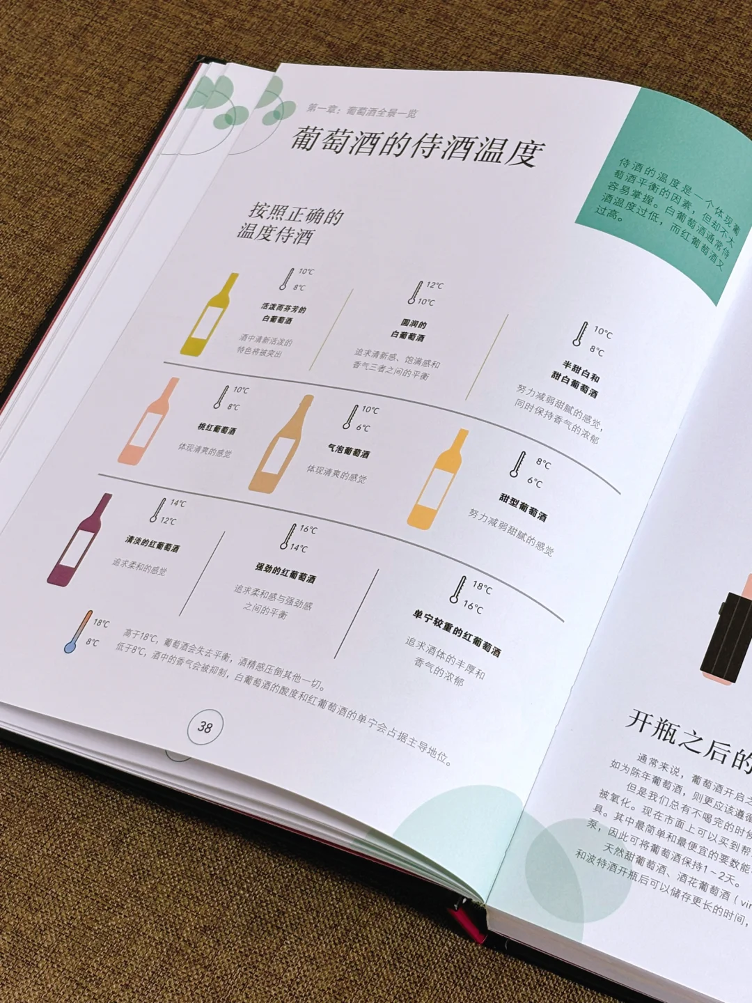 看完这本PPT，你也能成为真正的品酒专家‼️