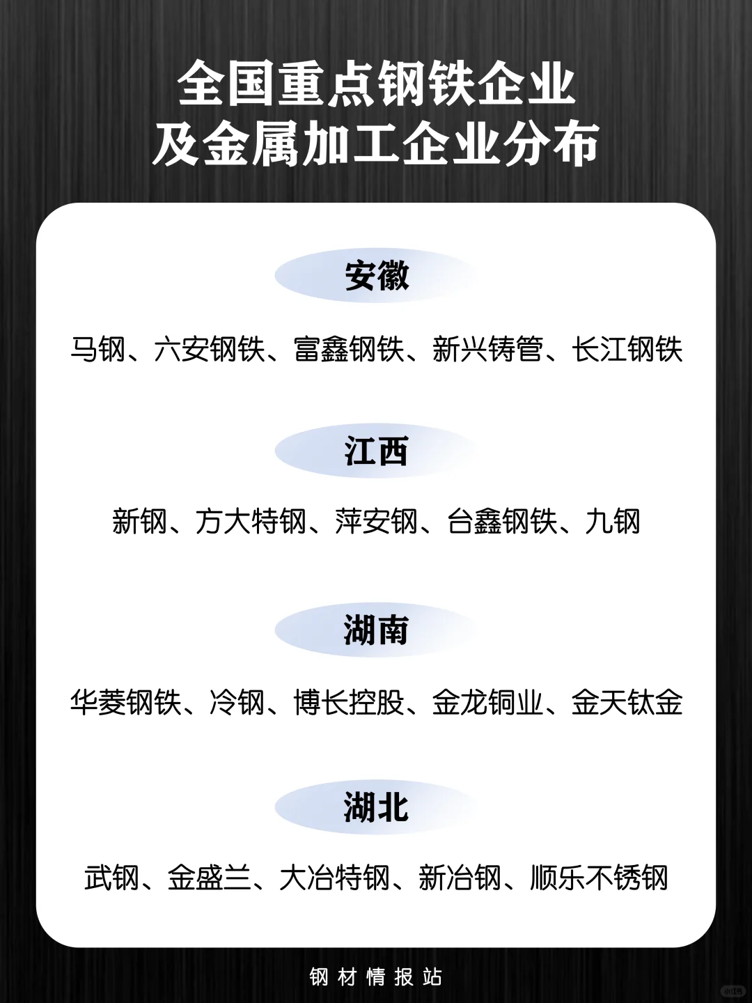 全国重点钢铁企业及金属加工企业名单