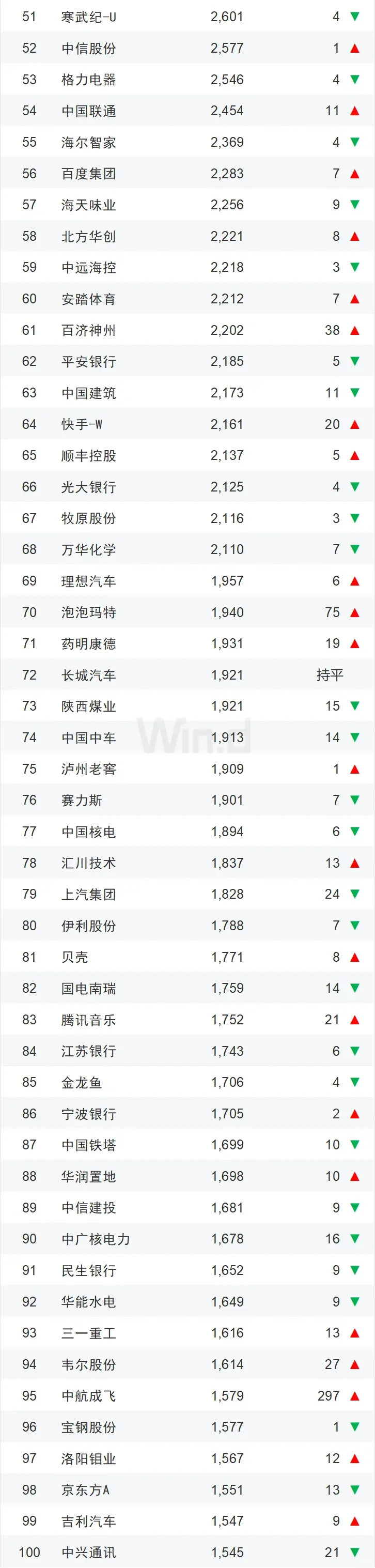 【干货】2025年一季度中国企业市值500强
