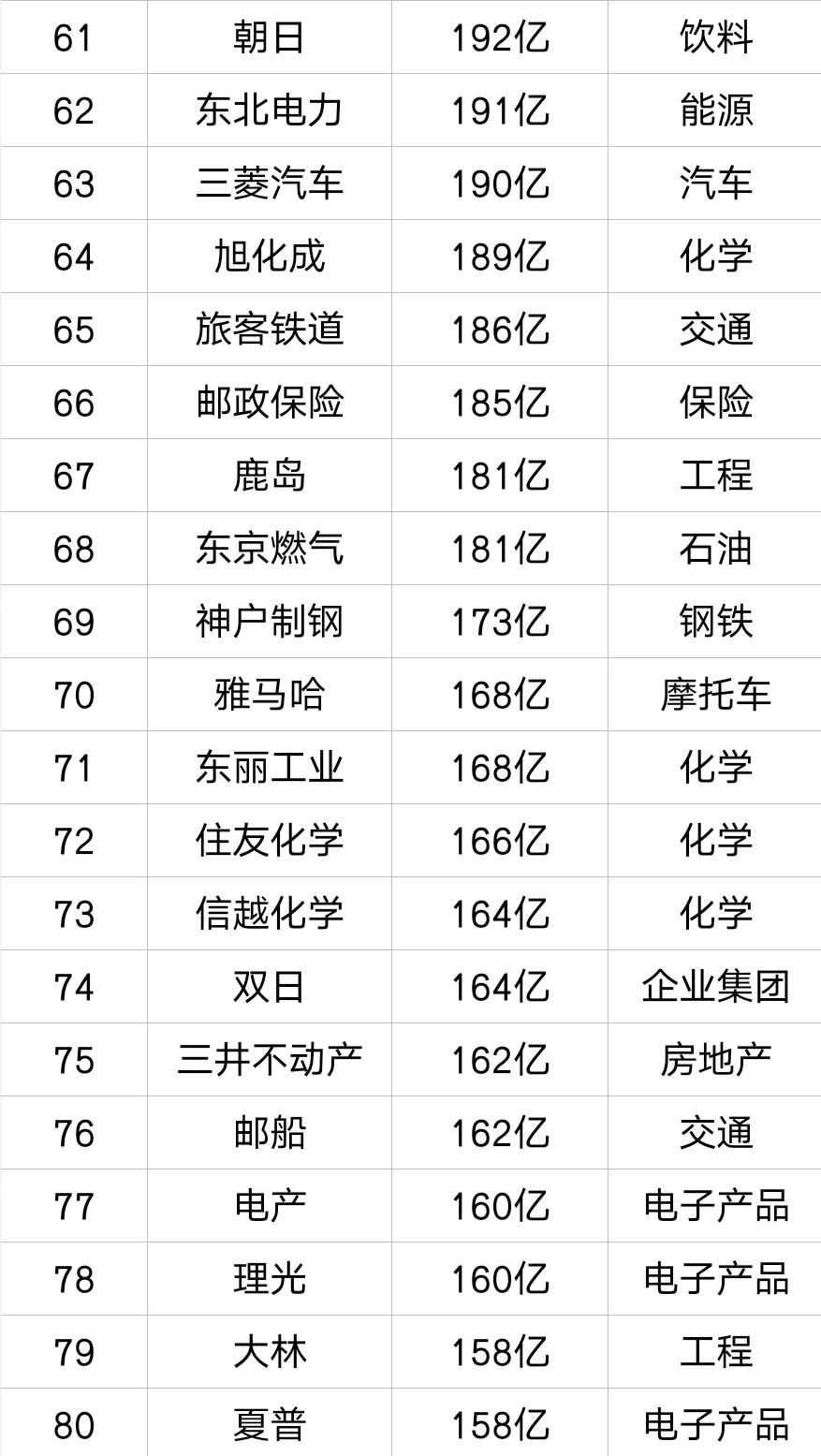 2024年日本企业营收前100名