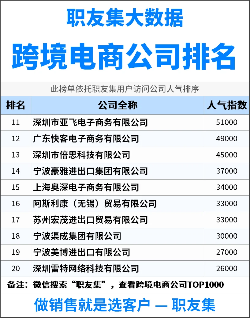 2025年中国‌‌‌‌跨境电商公司排行榜