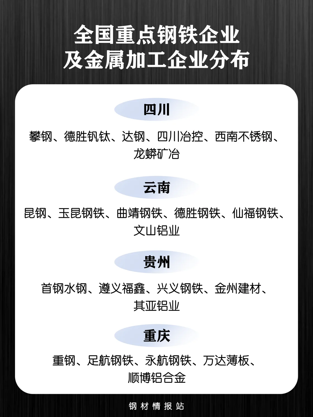 全国重点钢铁企业及金属加工企业名单