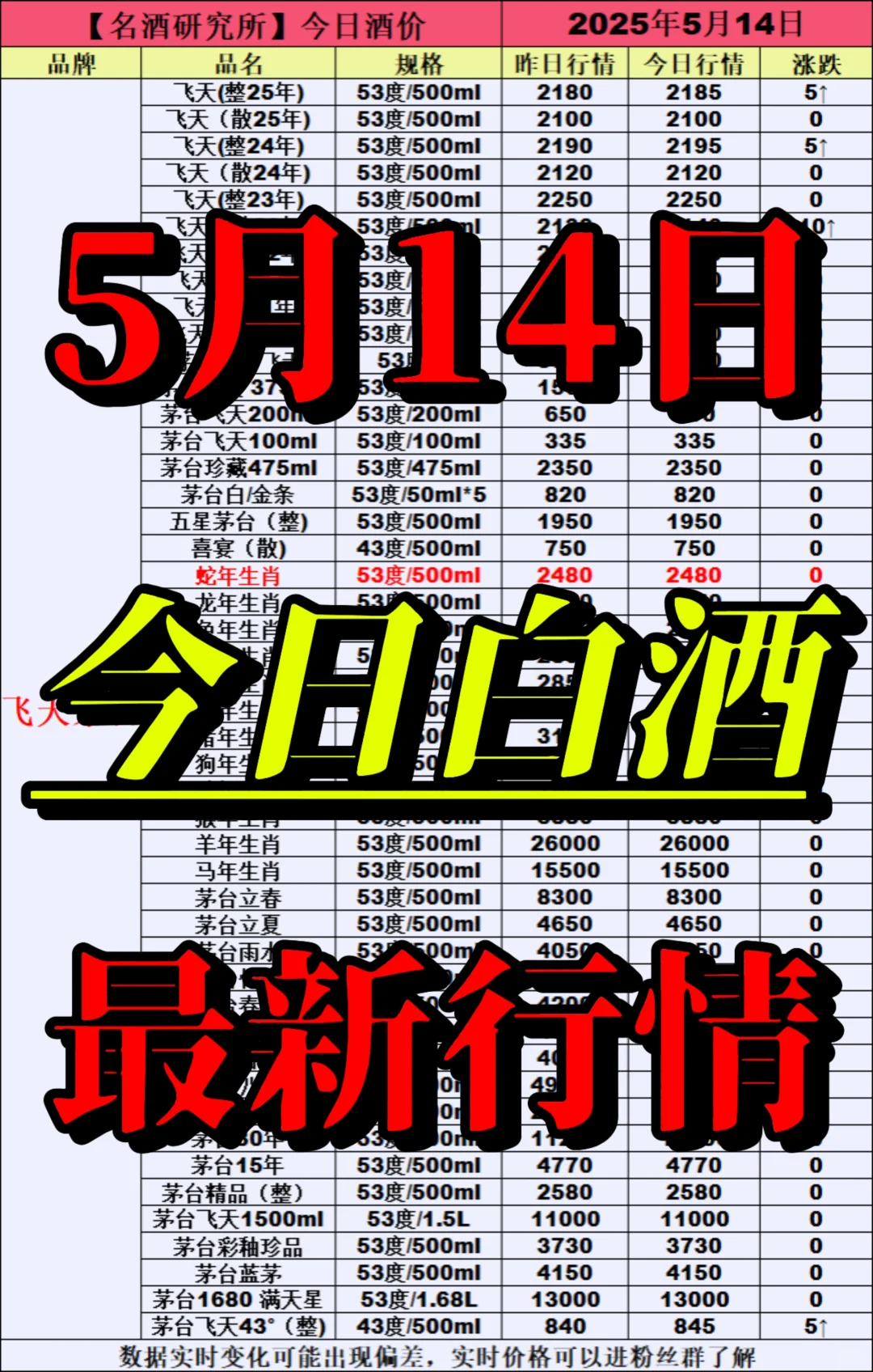❤5月14日今日白酒行情最新动态❤